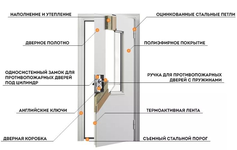 Противопожарная дверь EI 45 ДО-01-EI45 ДП143 однопольная остекленная в Красногорске  купить